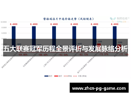 五大联赛冠军历程全景评析与发展脉络分析