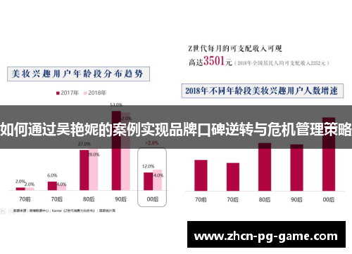 如何通过吴艳妮的案例实现品牌口碑逆转与危机管理策略