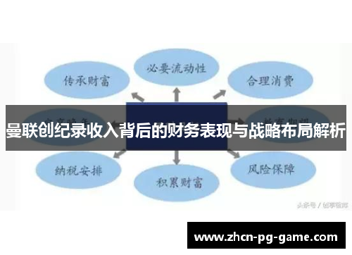 曼联创纪录收入背后的财务表现与战略布局解析