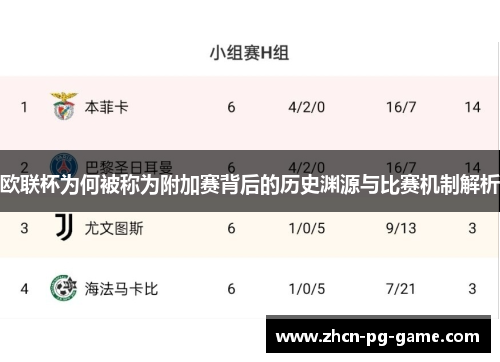 欧联杯为何被称为附加赛背后的历史渊源与比赛机制解析